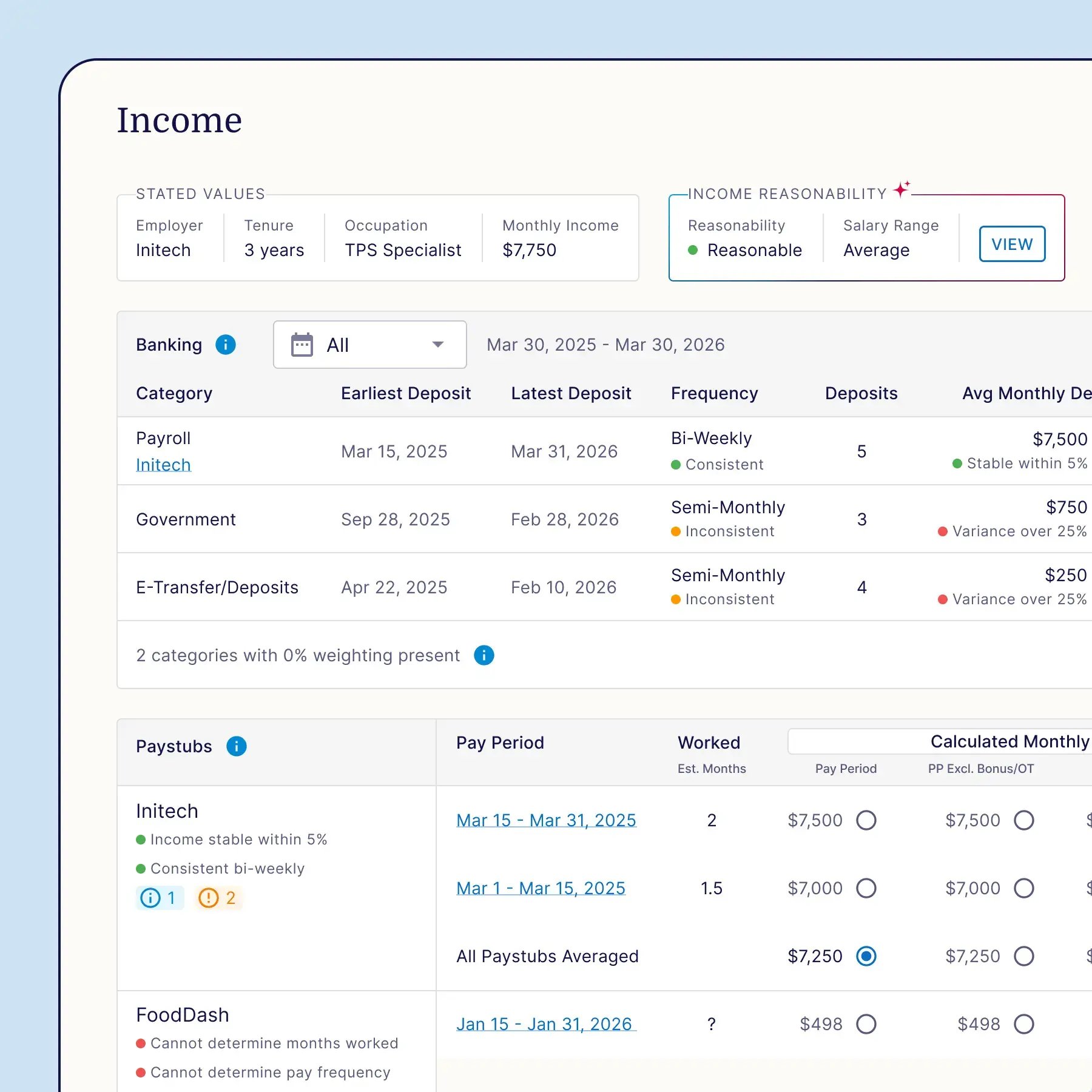 Income Verification - Right
