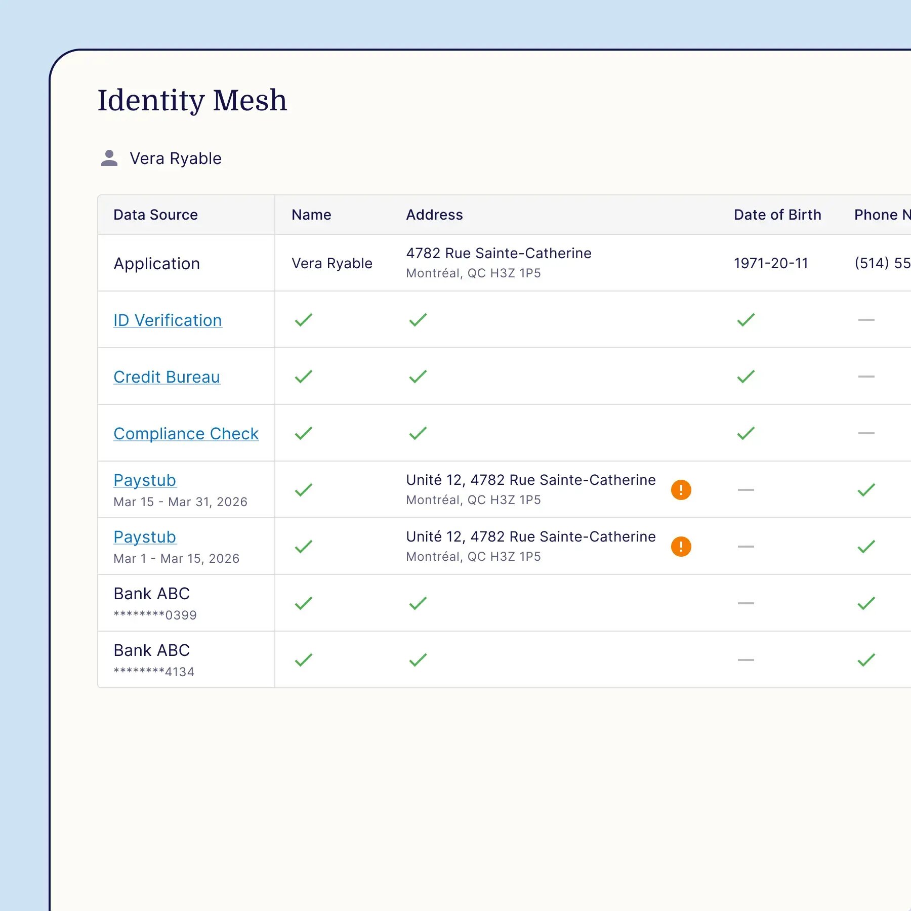 Mortgage Identity Mesh - Right