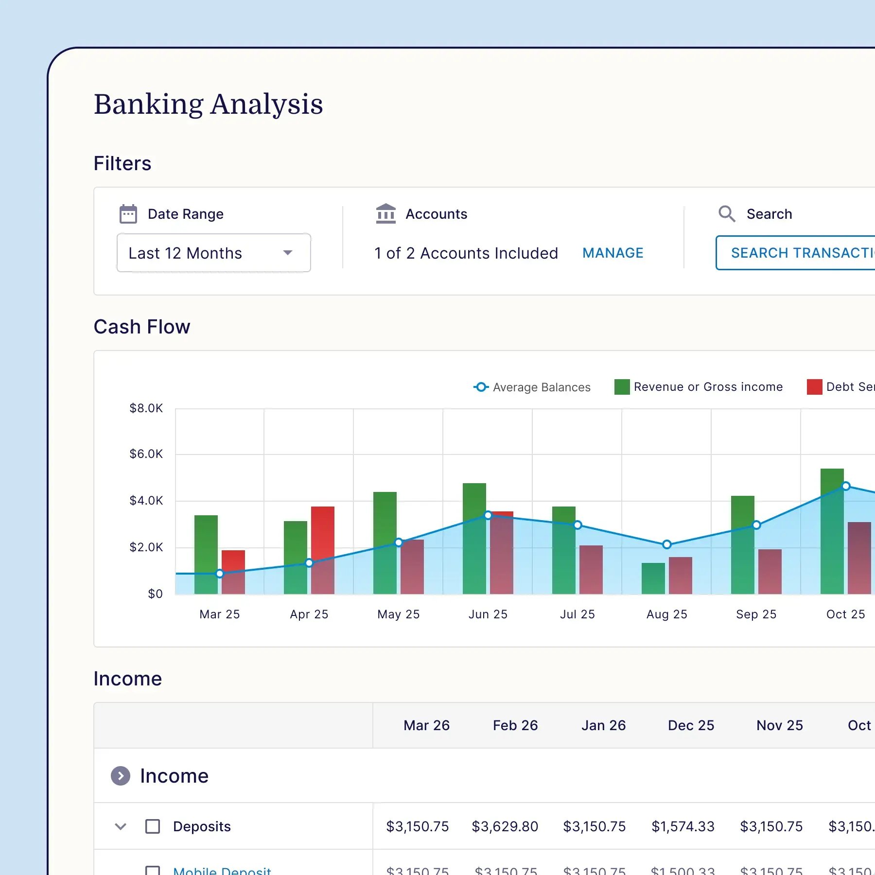 Mortgage Lenders - Banking Insights